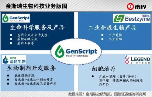 700億基因服務龍頭突遭暴擊 應用軟件風波引發(fā)行業(yè)震動